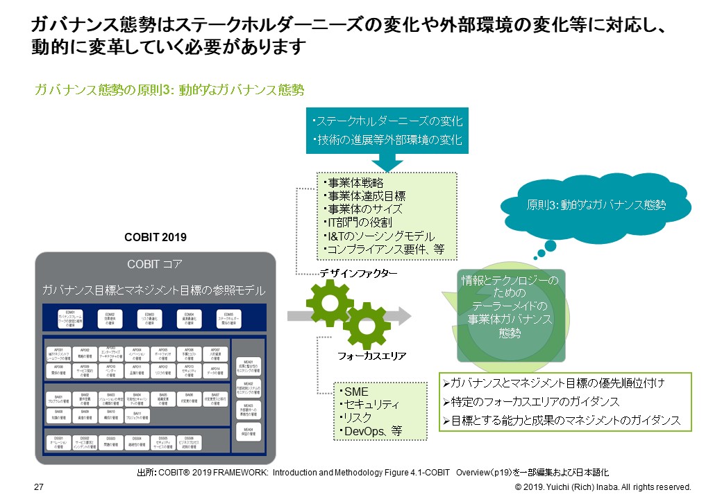 コロナ禍における持続的な価値創出のためのITガバナンス態勢整備